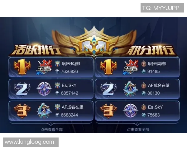 王者荣耀战术解析:深入探讨IG战队的快速进攻策略与执行技巧 王者荣耀战术解析:深入探讨IG战队的快速进攻策略与执行技巧