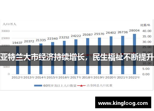 亚特兰大市经济持续增长，民生福祉不断提升